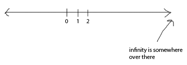 Counting Infinity. Math gets weird when you start trying… | by Gaurav  Kulkarni | Medium
